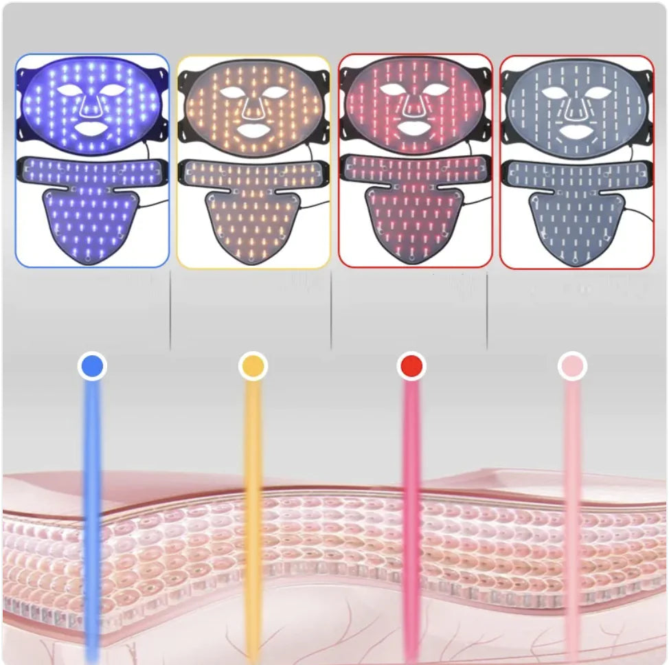 Radiance LED Photon Facial Mask